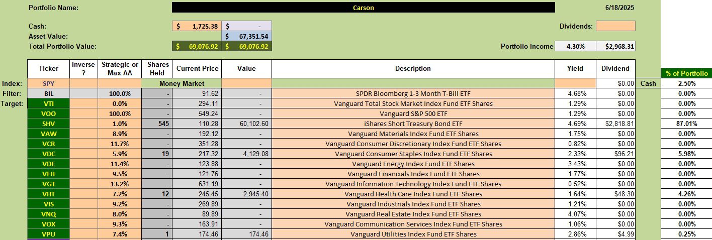 Carson Sector BPI Portfolio Review: 18 June 2025 2