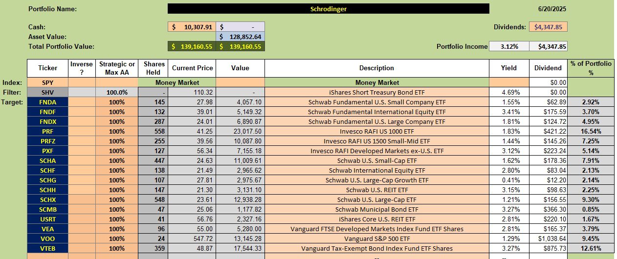 Schrodinger Portfolio Review: 20 June 2025 2