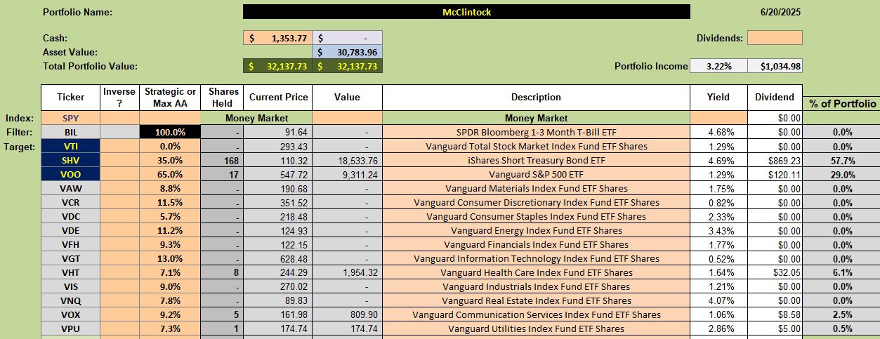 McClintock Sector BPI Portfolio Review: 23 June 2025 2