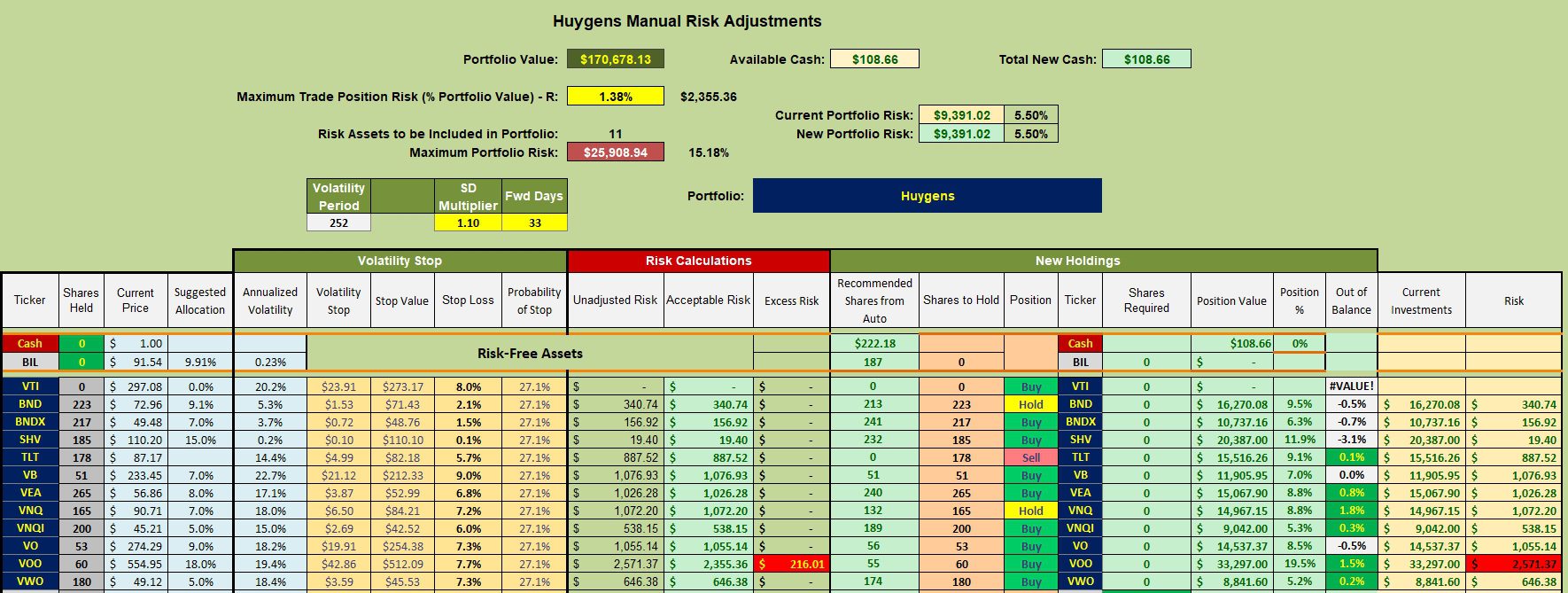 Huygens Portfolio Review: 13 June 2025 3 Huygens Portfolio Review: 13 June 2025 3