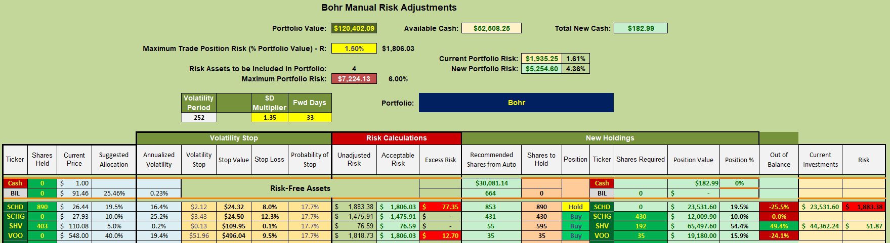 Bohr Portfolio Review: 4 June 2025 3