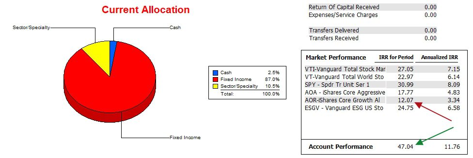 Carson Sector BPI Portfolio Review: 18 June 2025 3