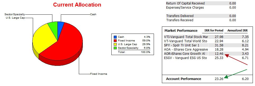 McClintock Sector BPI Portfolio Review: 23 June 2025 3
