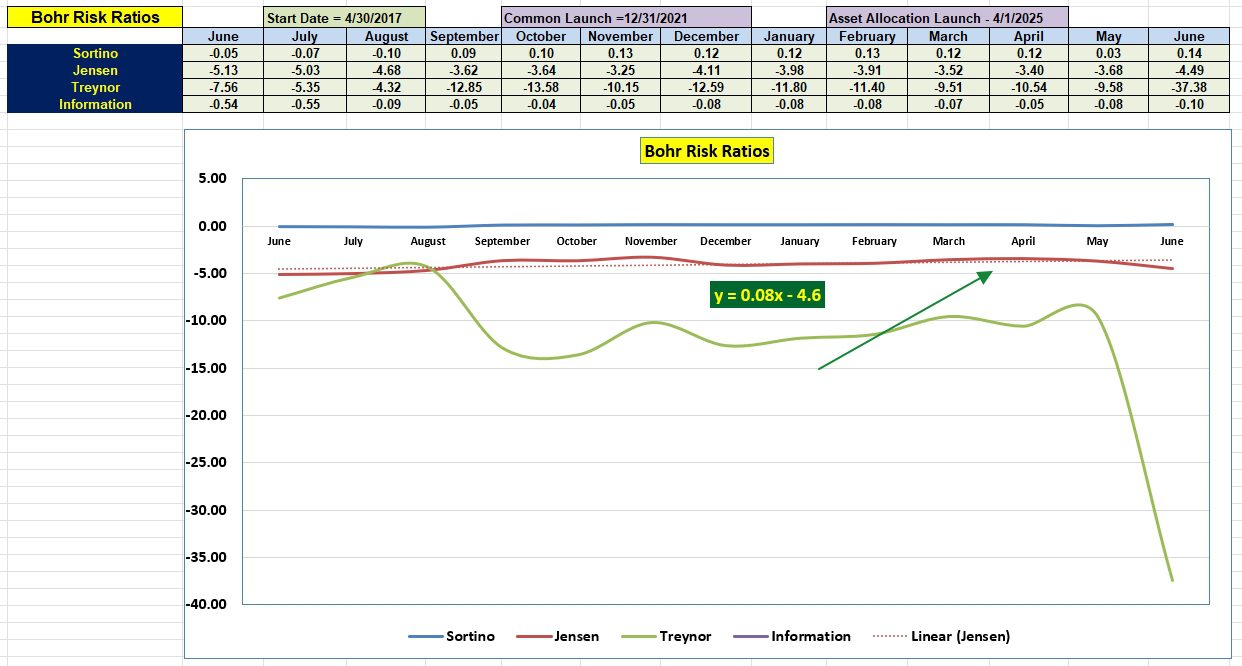 Bohr Portfolio Review: 4 June 2025 5