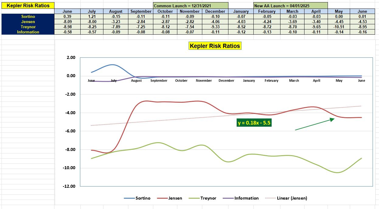 Kepler Portfolio Review: 24 June 2025 4 Kepler Portfolio Review: 24 June 2025 4