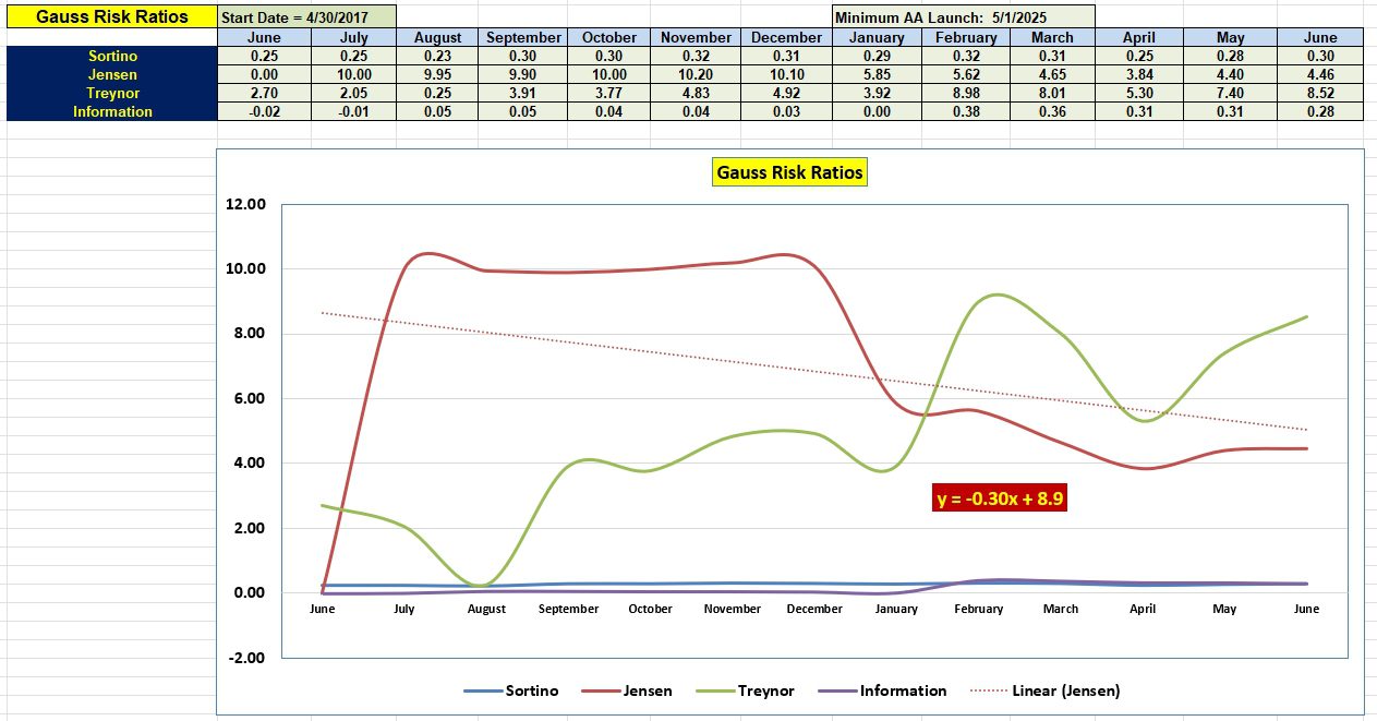 Gauss Portfolio Review: 27 June 2025 4