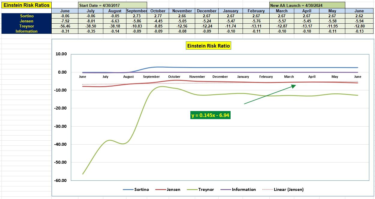 Einstein Portfolio Review: 11 June 2025 4 Einstein Portfolio Review: 11 June 2025 4