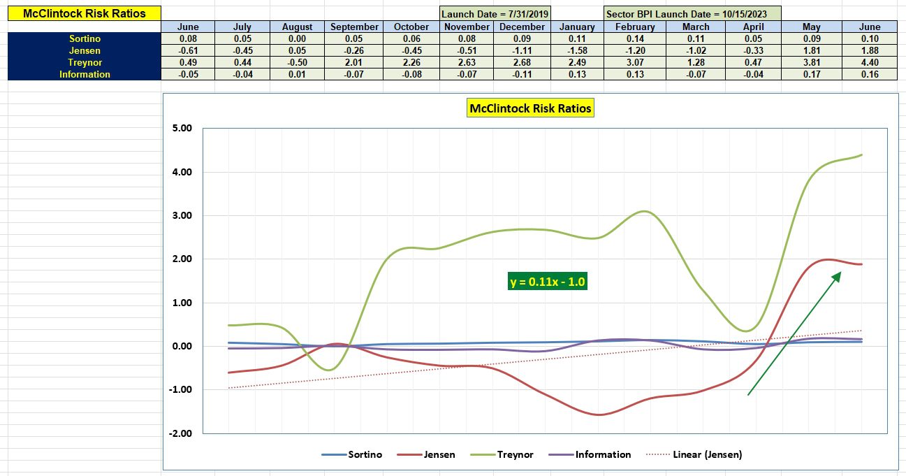 McClintock Sector BPI Portfolio Review: 23 June 2025 4