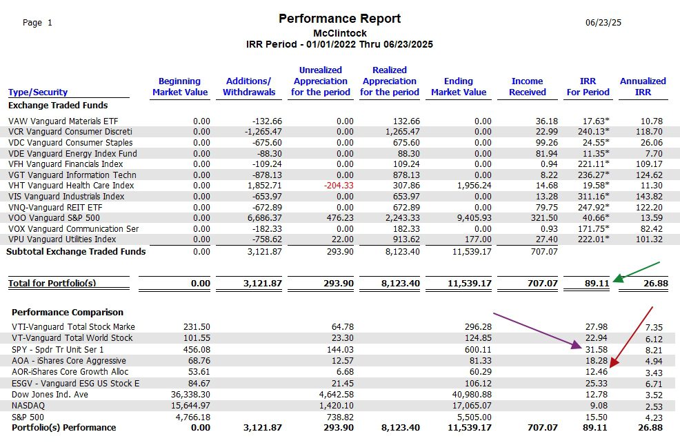 McClintock Sector BPI Portfolio Review: 23 June 2025 5