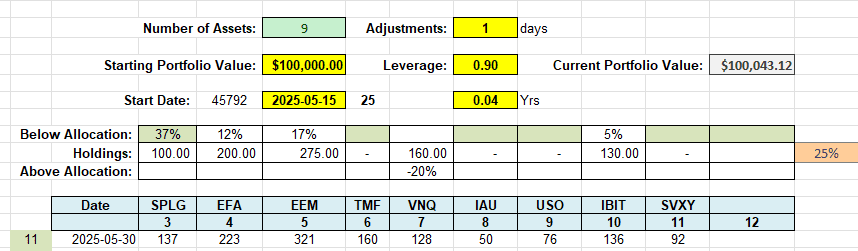 Rutherford-Darwin Portfolio Review: 30 May 2025 7