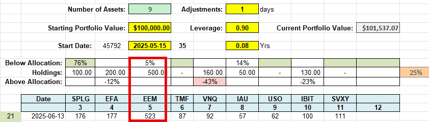 Rutherford-Darwin Portfolio Review: 13 June, 2025 8