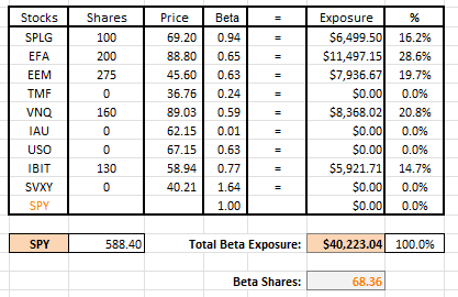 Rutherford-Darwin Portfolio Review: 30 May 2025 12