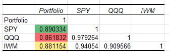 Rutherford-Darwin Portfolio Review: 30 May 2025 11