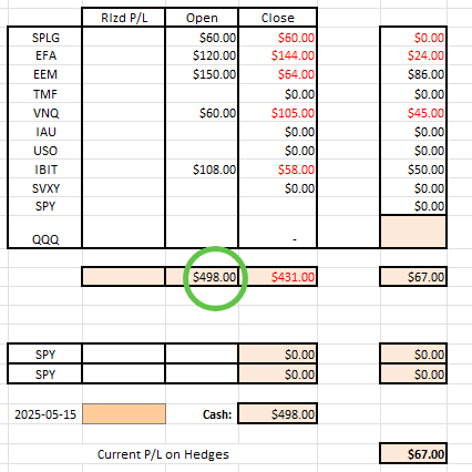 Rutherford-Darwin Portfolio Review: 30 May 2025 10 Rutherford-Darwin Portfolio Review: 30 May 2025 10