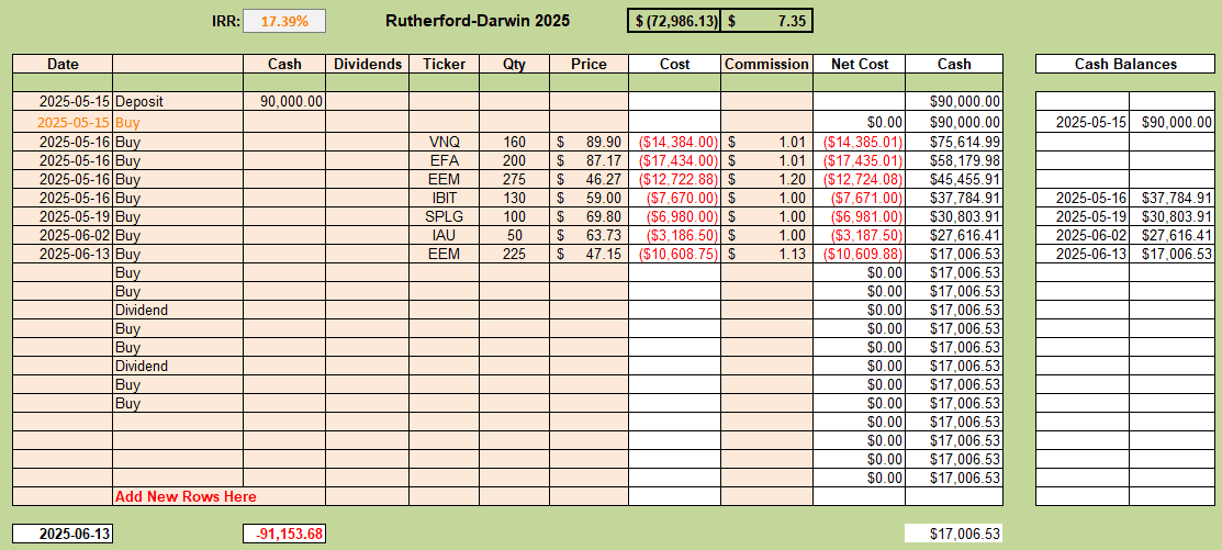 Rutherford-Darwin Portfolio Review: 13 June, 2025 7