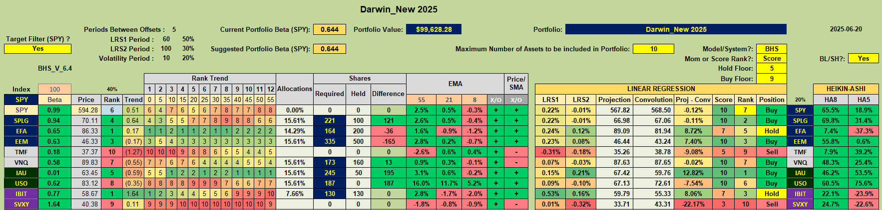 Rutherford-Darwin Portfolio Review: 20 June, 2025 5