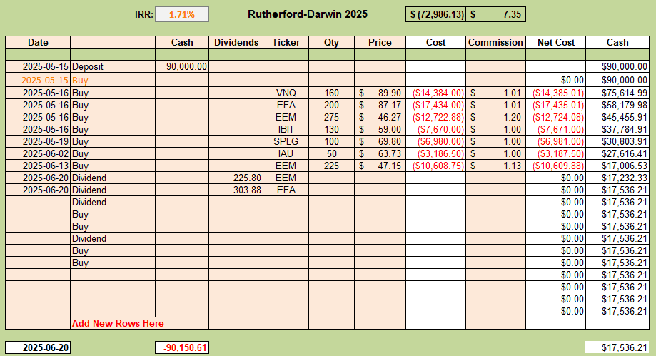 Rutherford-Darwin Portfolio Review: 20 June, 2025 4