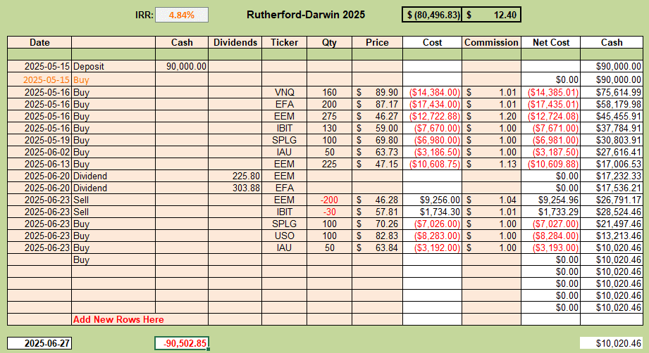 Rutherford-Darwin Portfolio Review: 27 June, 2025 4