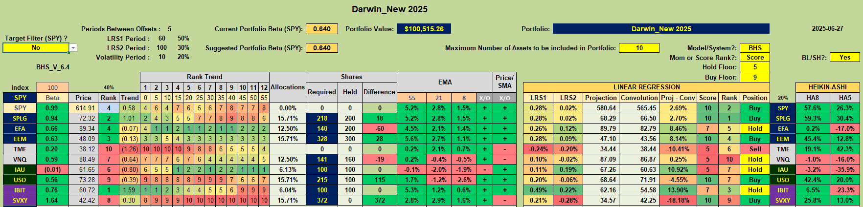 Rutherford-Darwin Portfolio Review: 27 June, 2025 6