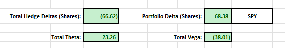 Rutherford-Darwin Portfolio Review: 30 May 2025 15