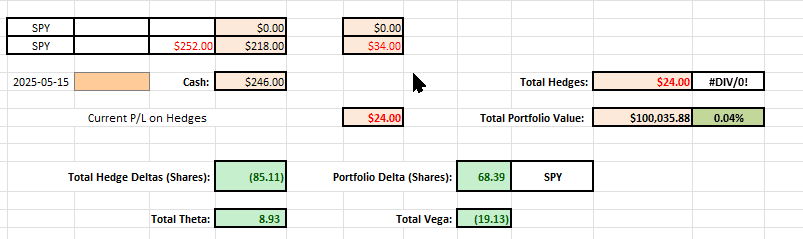 Rutherford-Darwin Portfolio Review: 30 May 2025 16