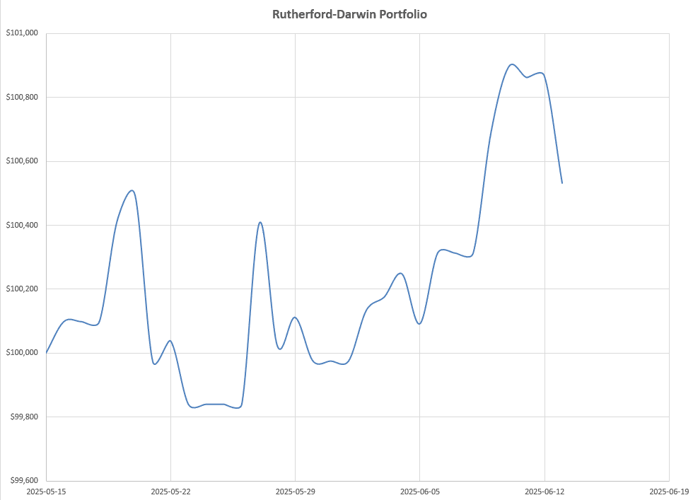Rutherford-Darwin Portfolio Review: 13 June, 2025 11