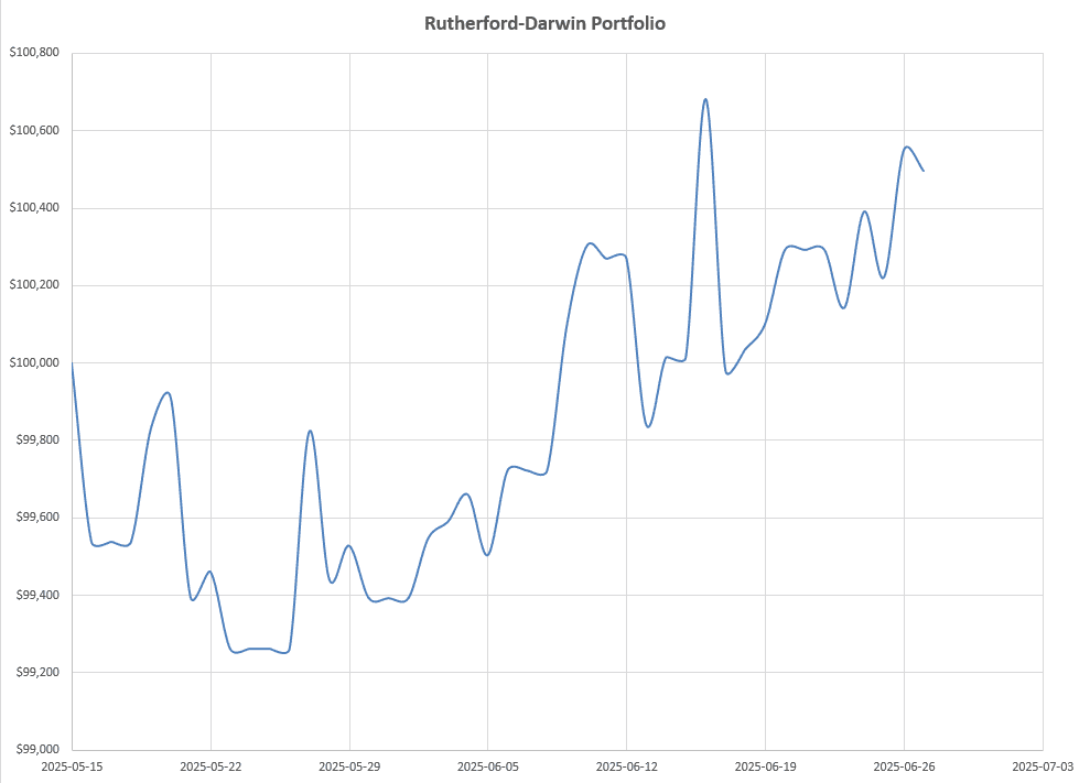 Rutherford-Darwin Portfolio Review: 27 June, 2025 12