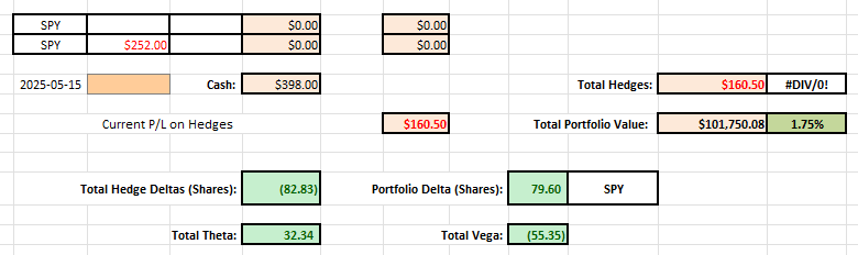 Rutherford-Darwin Portfolio Review: 13 June, 2025 12