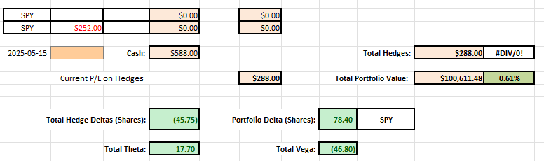 Rutherford-Darwin Portfolio Review: 20 June, 2025 9