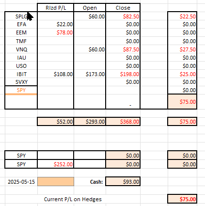 Rutherford-Darwin Portfolio Review: 13 June, 2025 9
