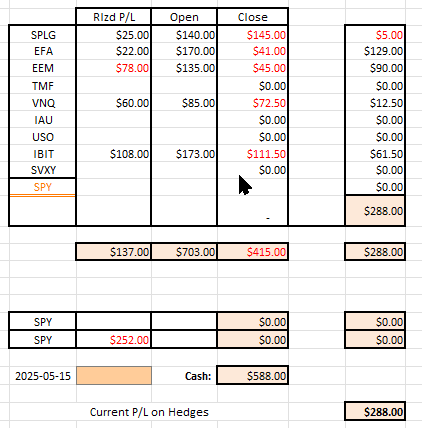 Rutherford-Darwin Portfolio Review: 20 June, 2025 8