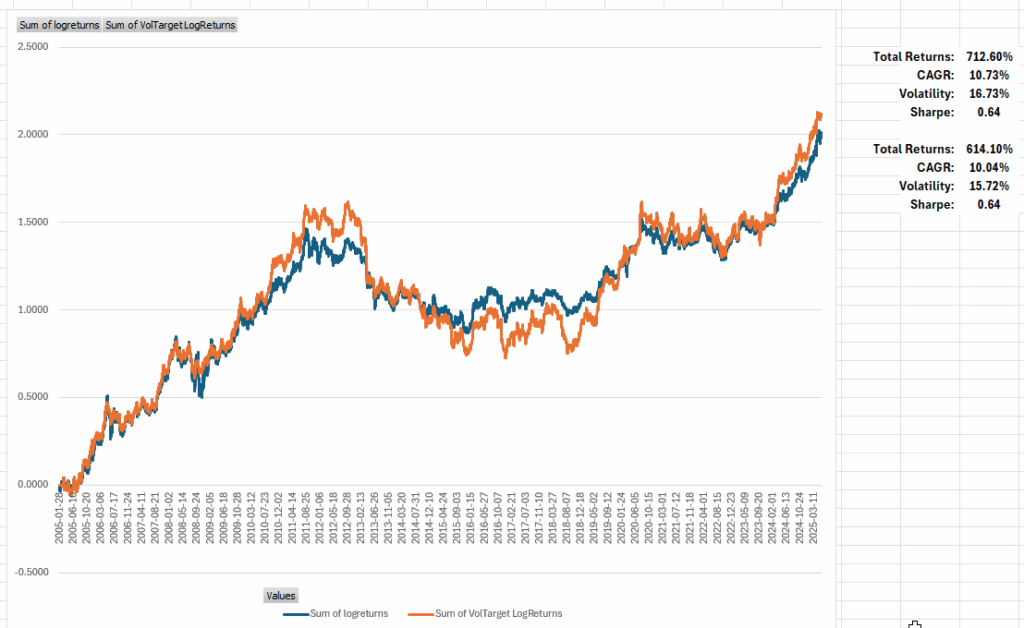 Rutherford-Darwin Portfolio – Restructuring the Management Plan Part 2A: Asset Allocation and Risk Management 4 Rutherford-Darwin Portfolio – Restructuring the Management Plan Part 2A: Asset Allocation and Risk Management 4