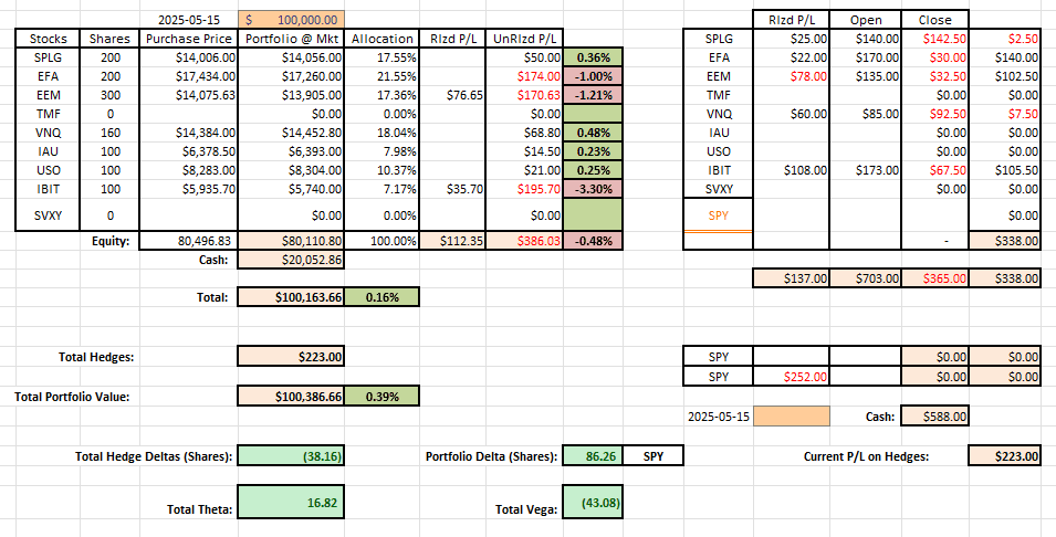 Rutherford-Darwin Portfolio Review: 20 June, 2025 11