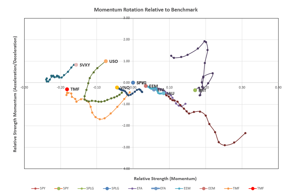 Rutherford-Darwin Portfolio Review: 13 June, 2025 6