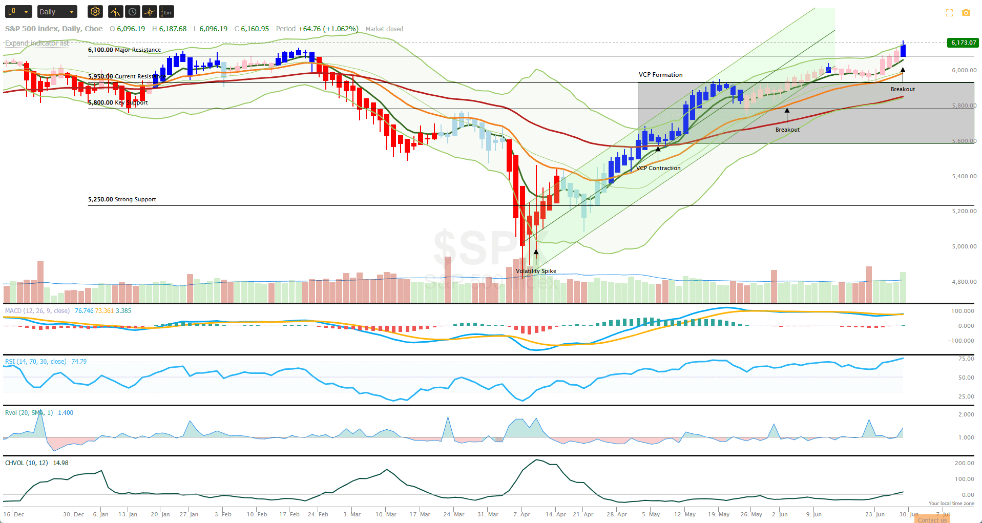 Rutherford-Darwin Portfolio Review: 27 June, 2025 2