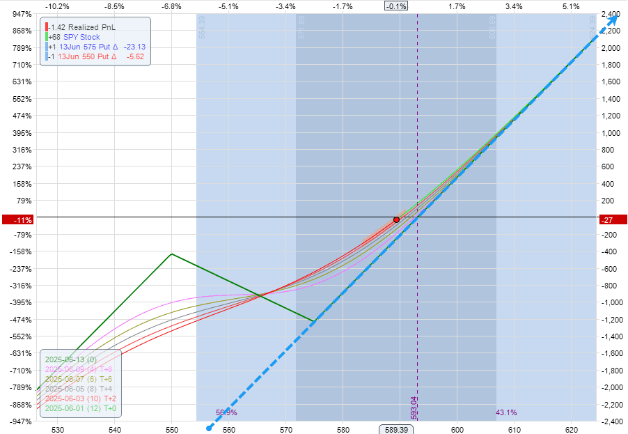 Rutherford-Darwin Portfolio Review: 30 May 2025 14