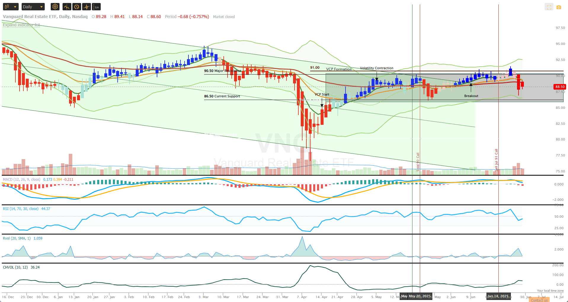 Rutherford-Darwin Portfolio Review: 27 June, 2025 7