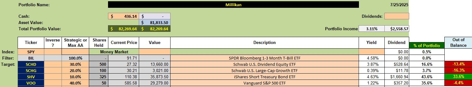 Millikan Portfolio Review: 25 July 2025 2