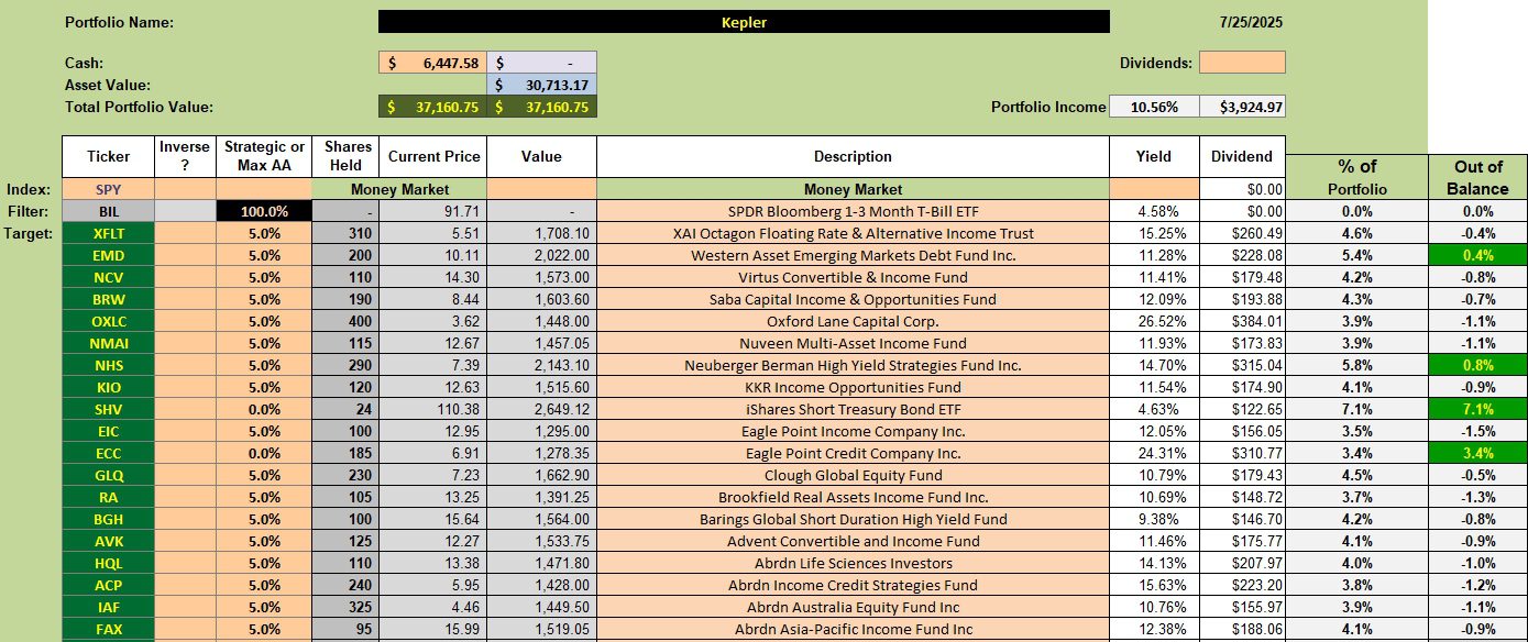 Kepler CEF Portfolio Review: 28 July 2025 2