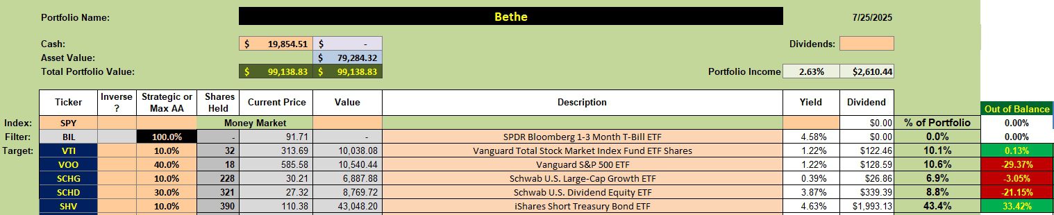 Bethe Portfolio Update: 30 July 2025 2 Bethe Portfolio Update: 30 July 2025 2
