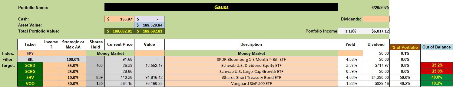 Gauss Asset Allocation Portfolio Review: 31 July 2025 2 Gauss Asset Allocation Portfolio Review: 31 July 2025 2