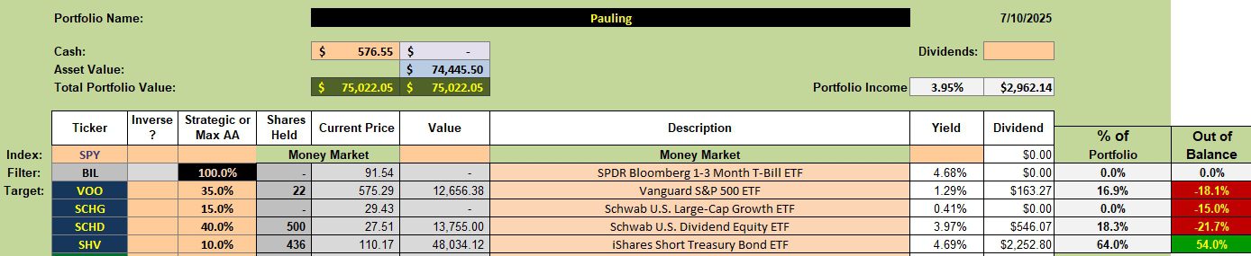 Pauling Portfolio Review: 11 July 2025 2
