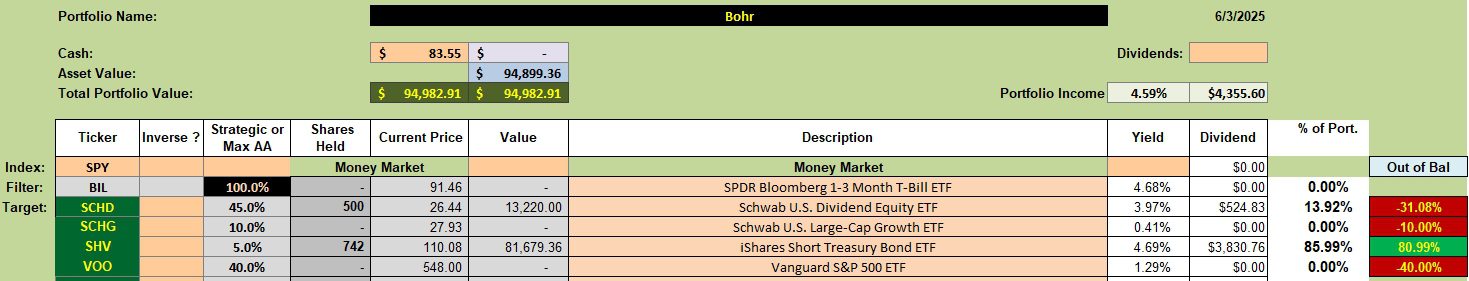 Bohr Portfolio Review: 12 July 2025 2