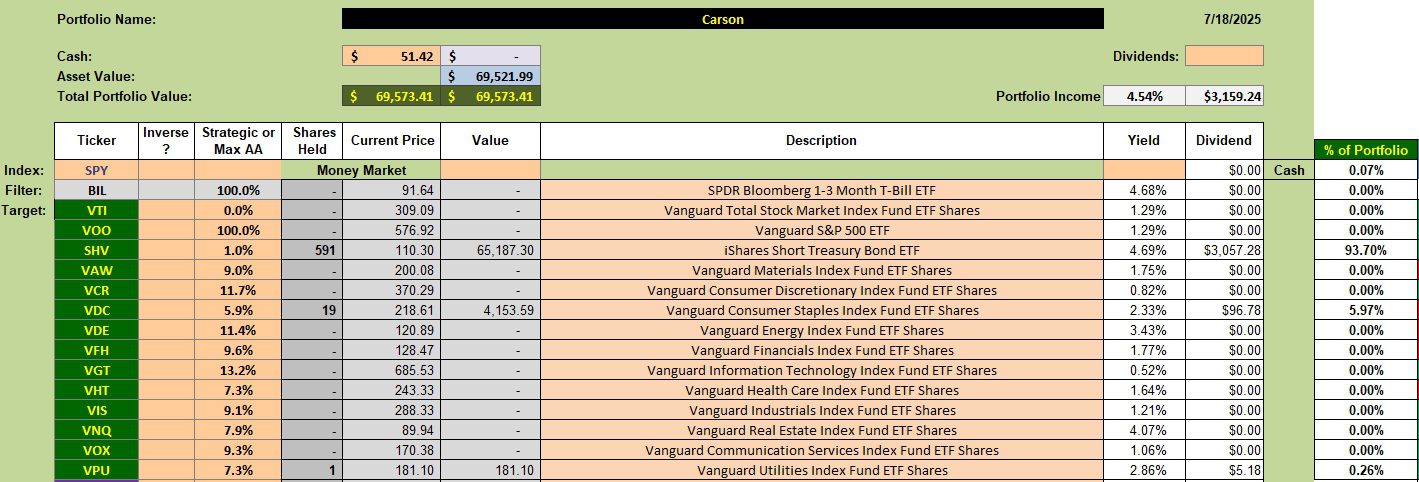 Carson Sector BPI Portfolio Review: 18 July 2025 2