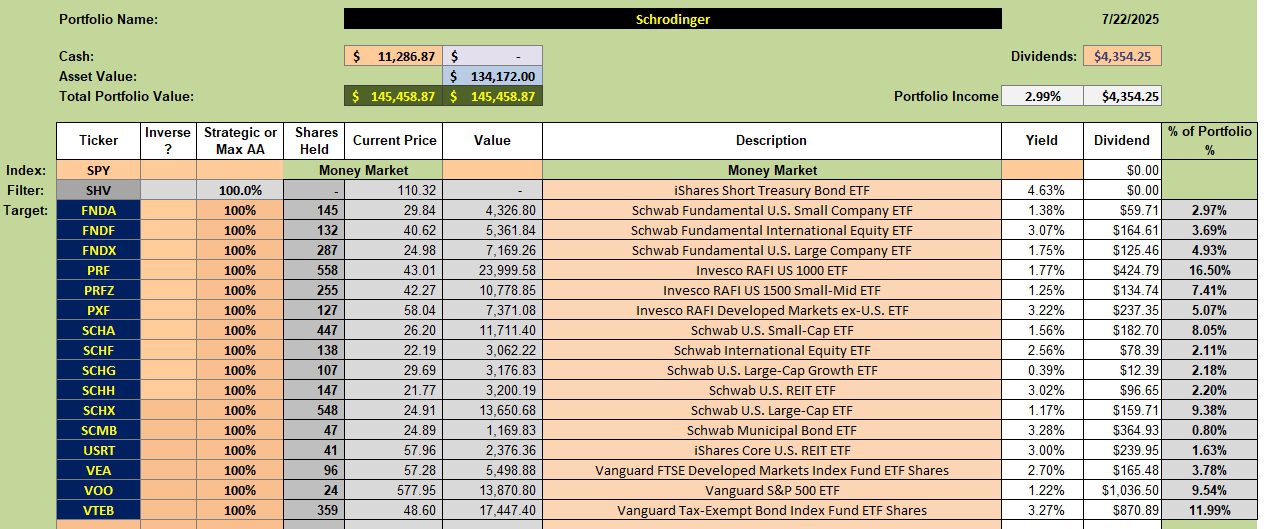 Schrodinger Portfolio Review: 22 July 2025 2