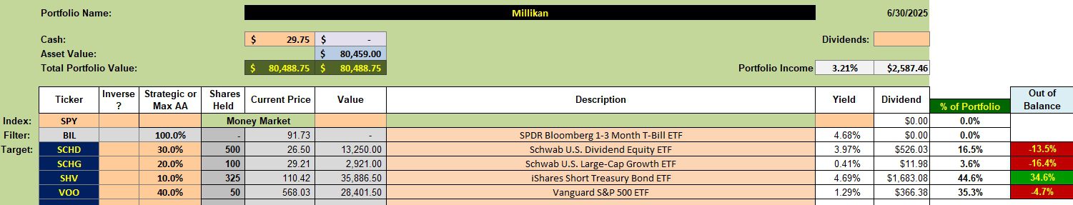Millikan Portfolio Review: 1 July 2025 2
