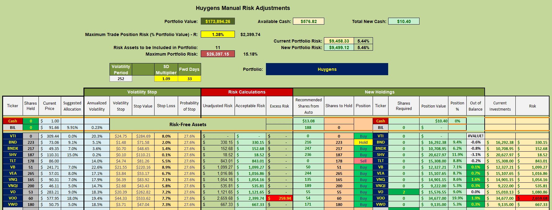 Huygens Portfolio Review: 22 July 2025 3
