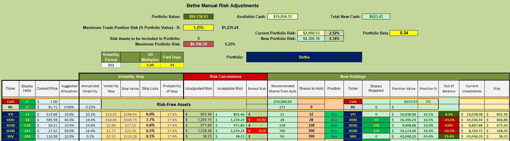 Bethe Portfolio Update: 30 July 2025 3 Bethe Portfolio Update: 30 July 2025 3