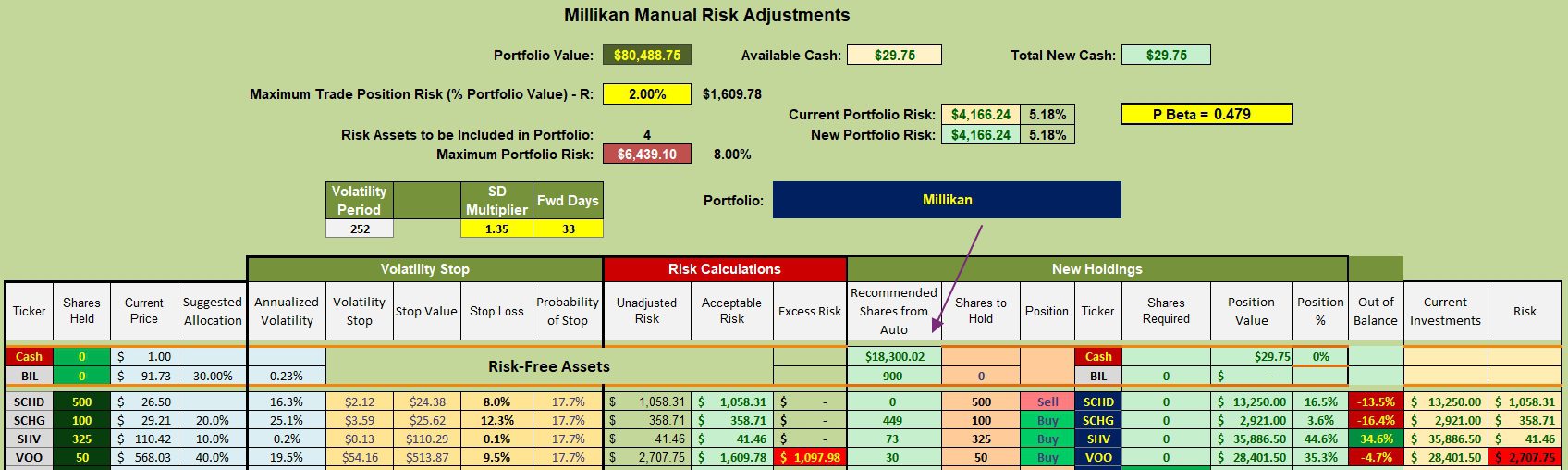 Millikan Portfolio Review: 1 July 2025 3