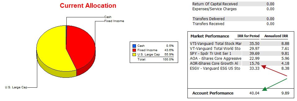 Millikan Portfolio Review: 25 July 2025 3